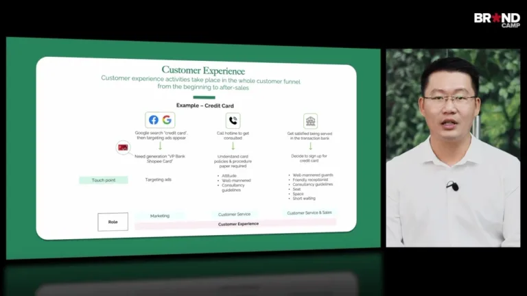 Chia sẻ miễn phí – khóa học 360º consumer understanding – thấu hiểu khách hàng qua 6 lăng kính trải nghiệm – nguyễn quang hiệp, brand trainer & consultant – brandcamp