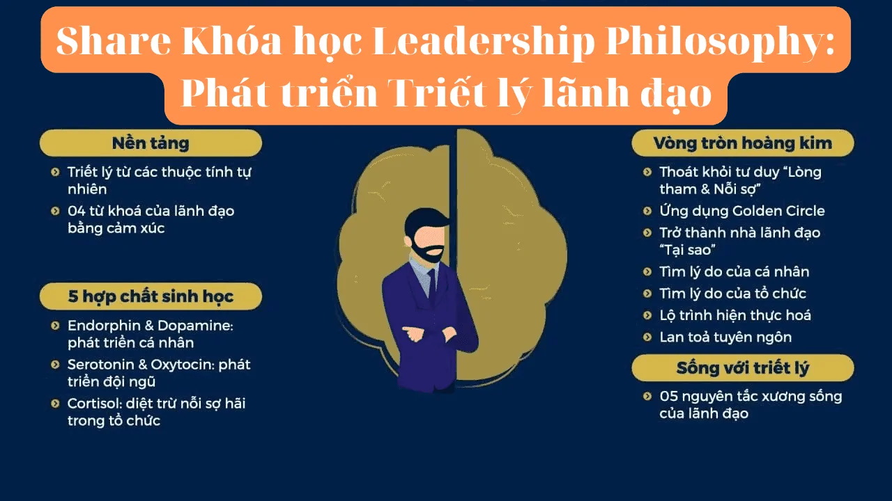 Khóa học Leadership Philosophy: Phát triển Triết lý lãnh đạo thầy Nguyễn Khắc Long
