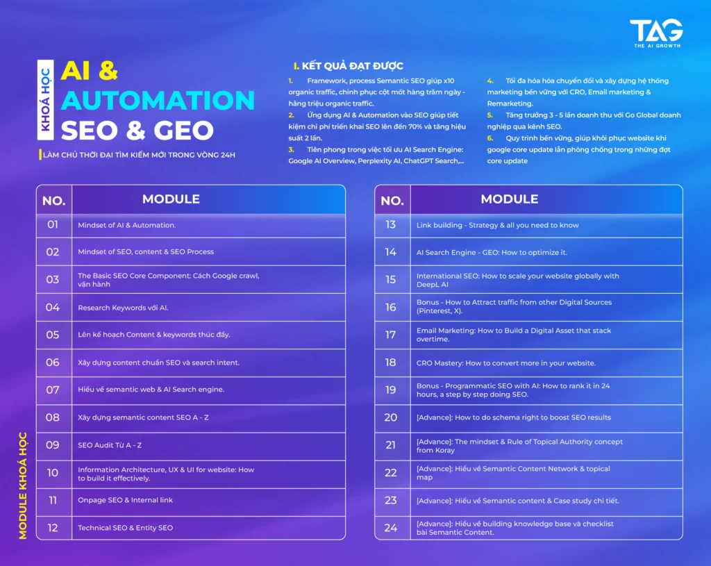 Khóa học AI & Automation SEO & GEO – The AI Growth