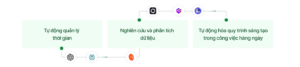 Khóa học ai productivity skills bridge - nâng cao hiệu suất cá nhân với ai 2 Screenshot 1 1